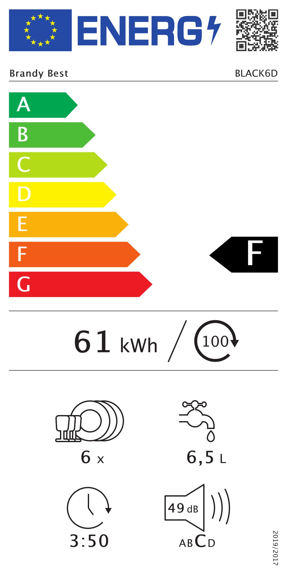 class energitique