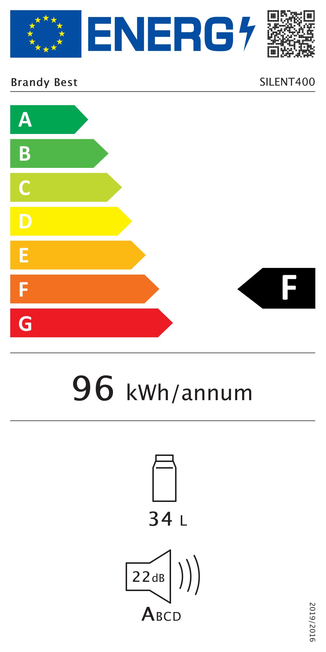 class energitique