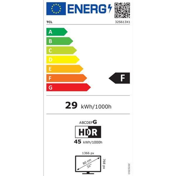 class energitique