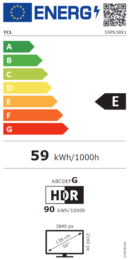 class energitique