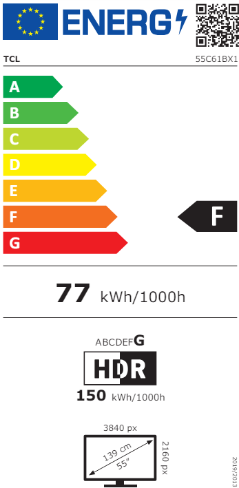 class energitique