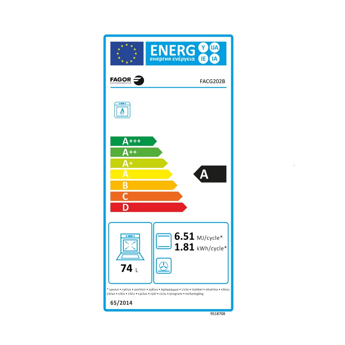 class energitique