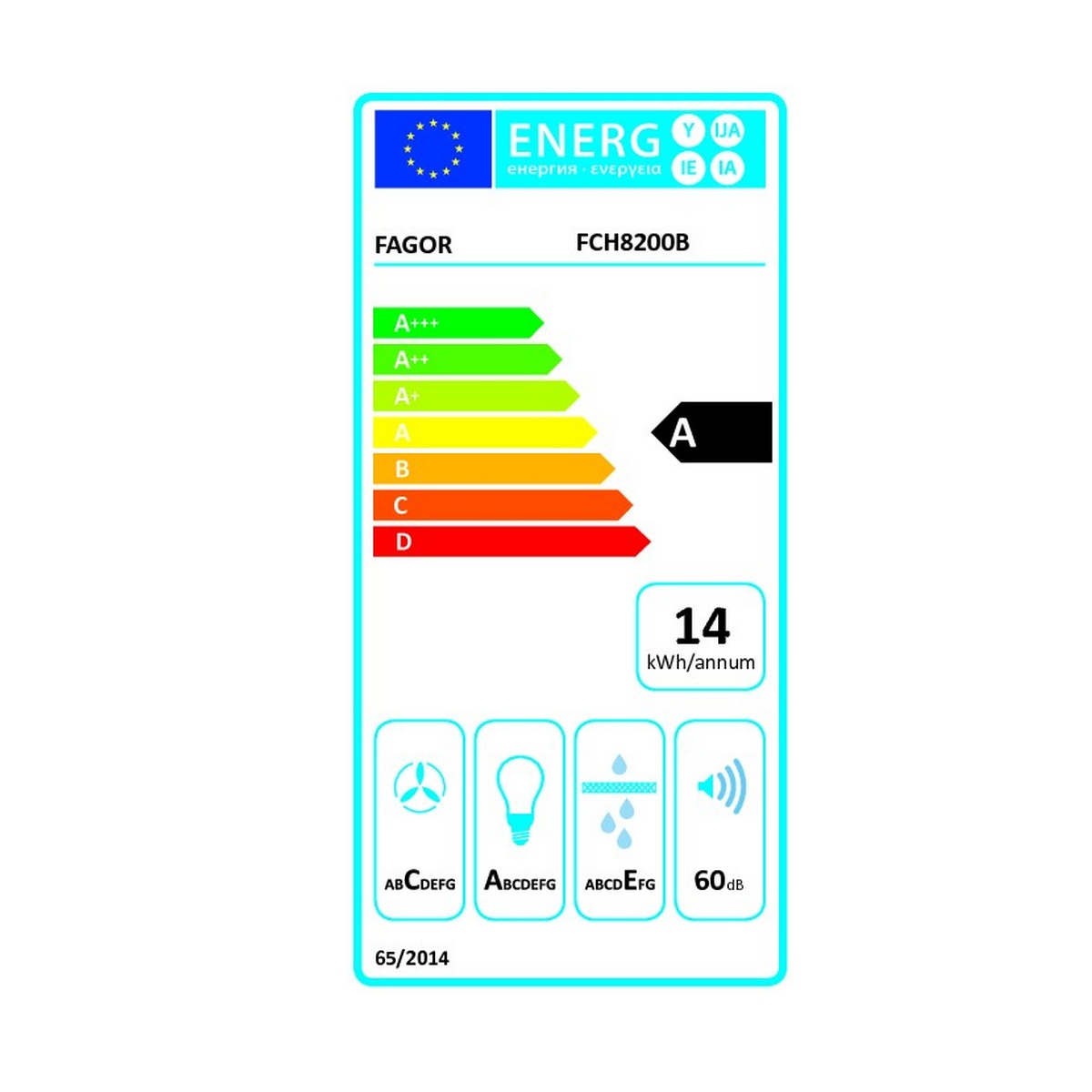 class energitique