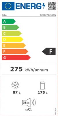 class energitique