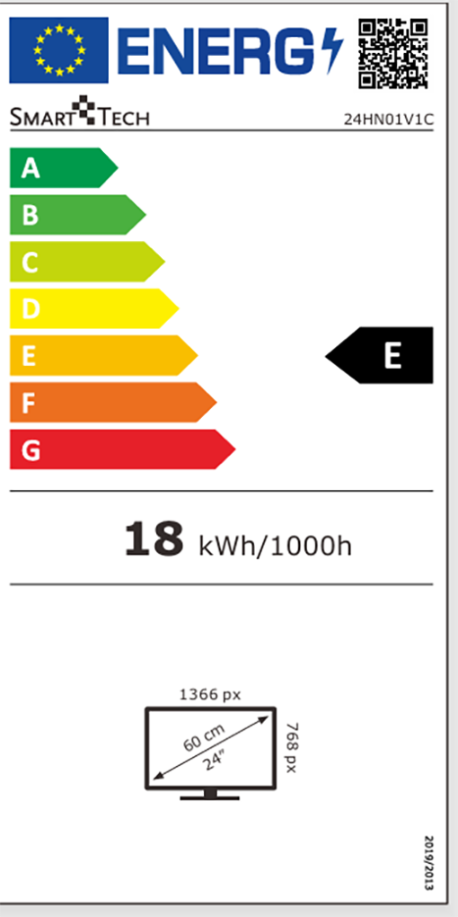 class energitique