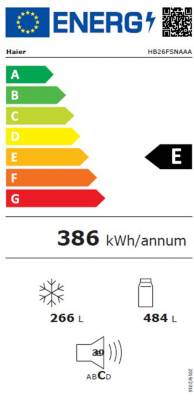 class energitique
