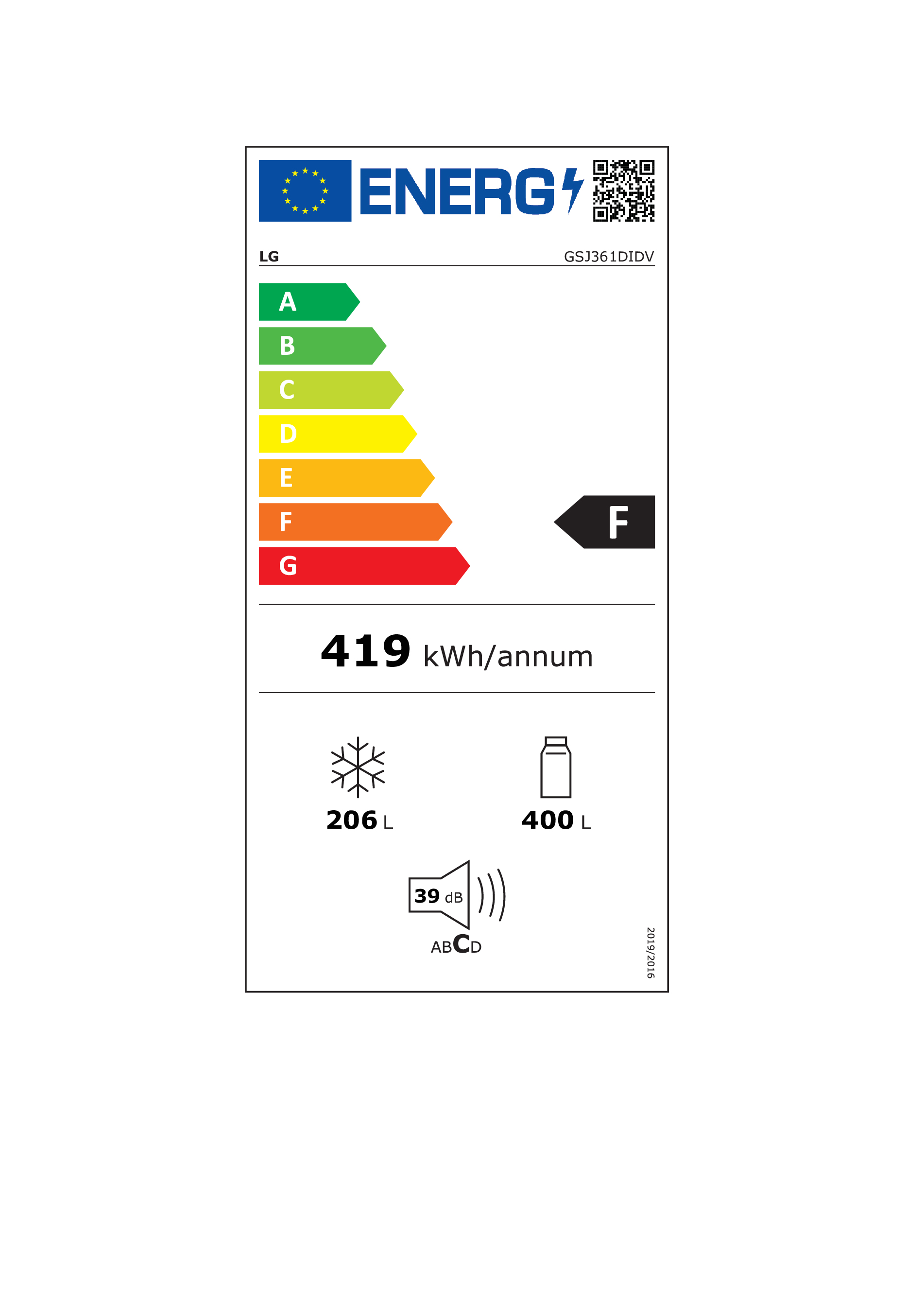 class energitique