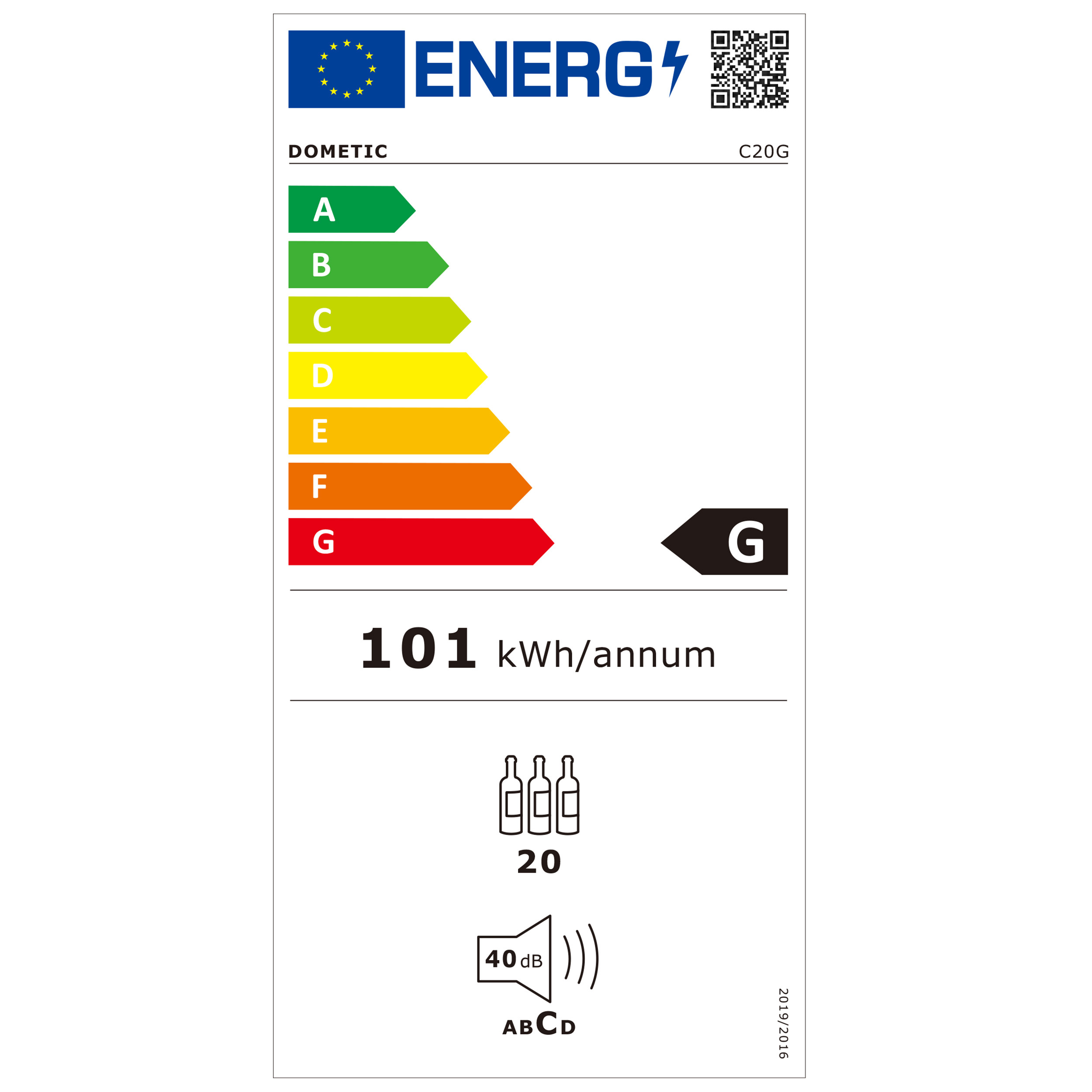 class energitique