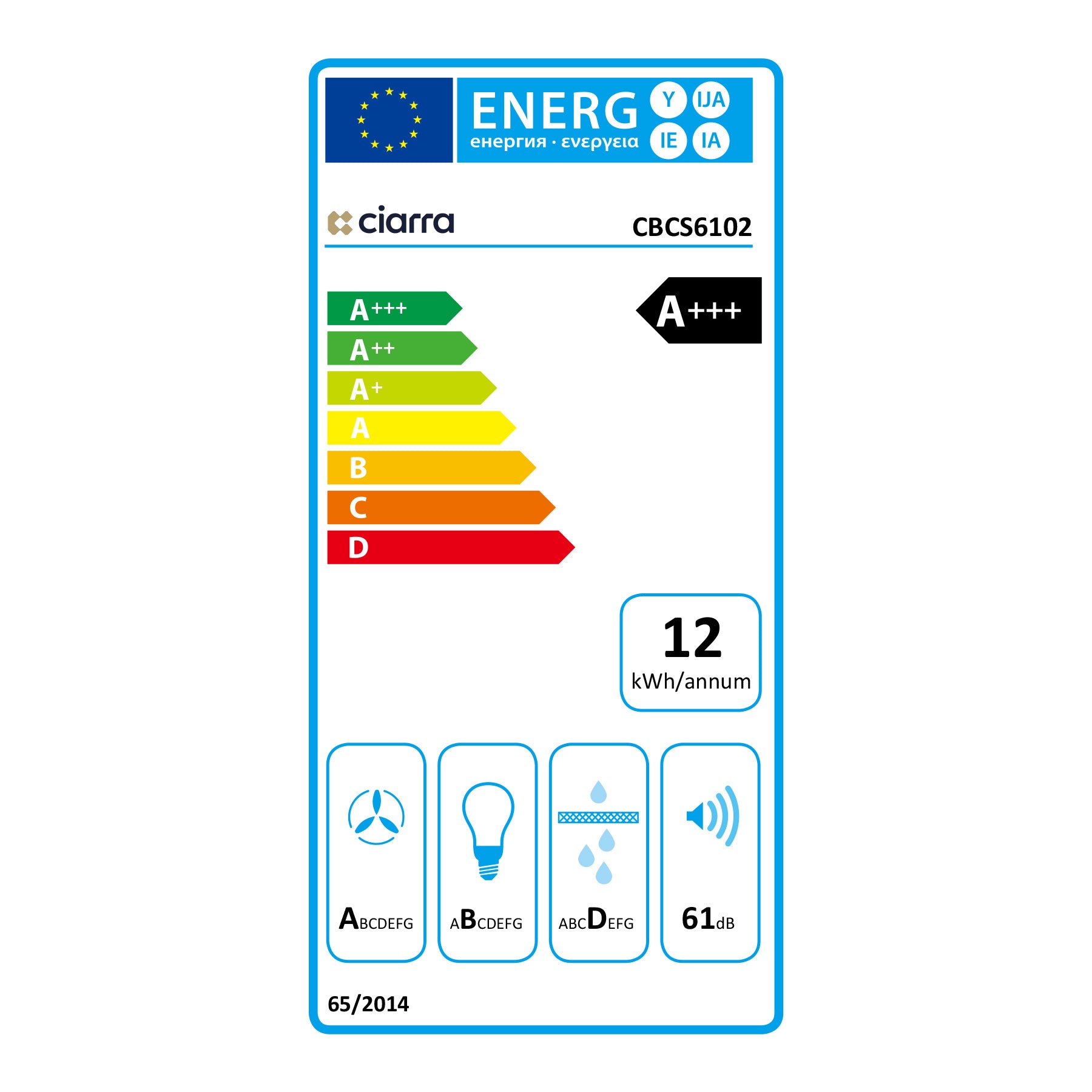 class energitique
