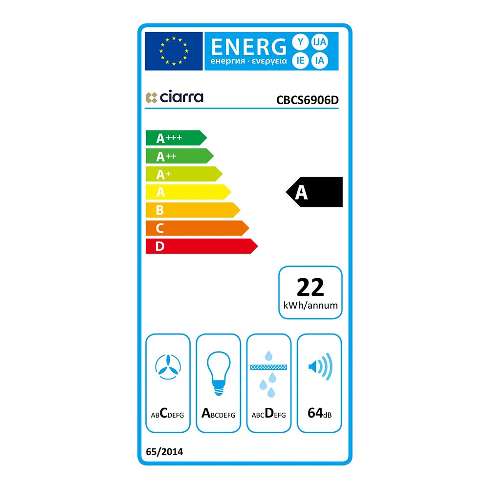 class energitique