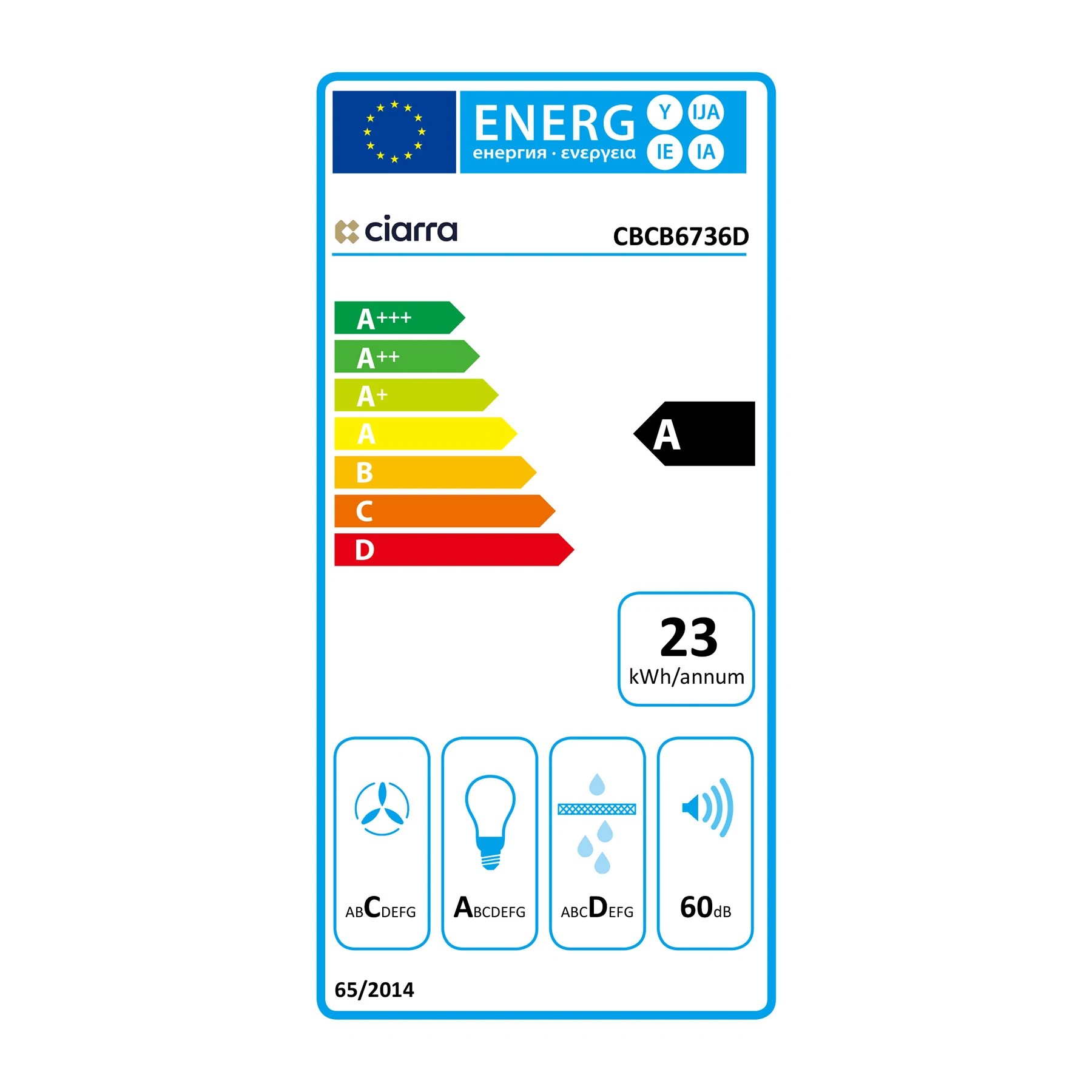 class energitique