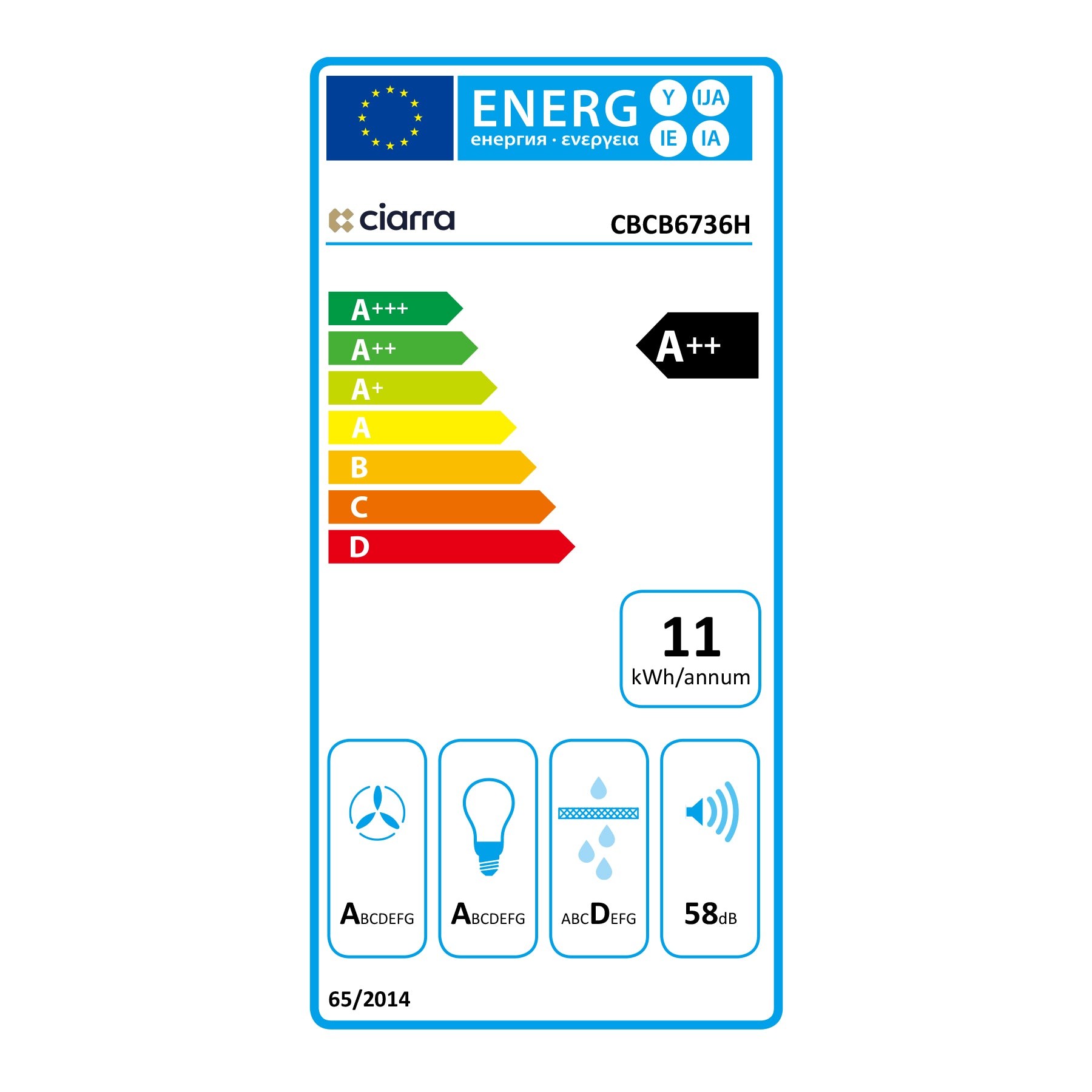 class energitique