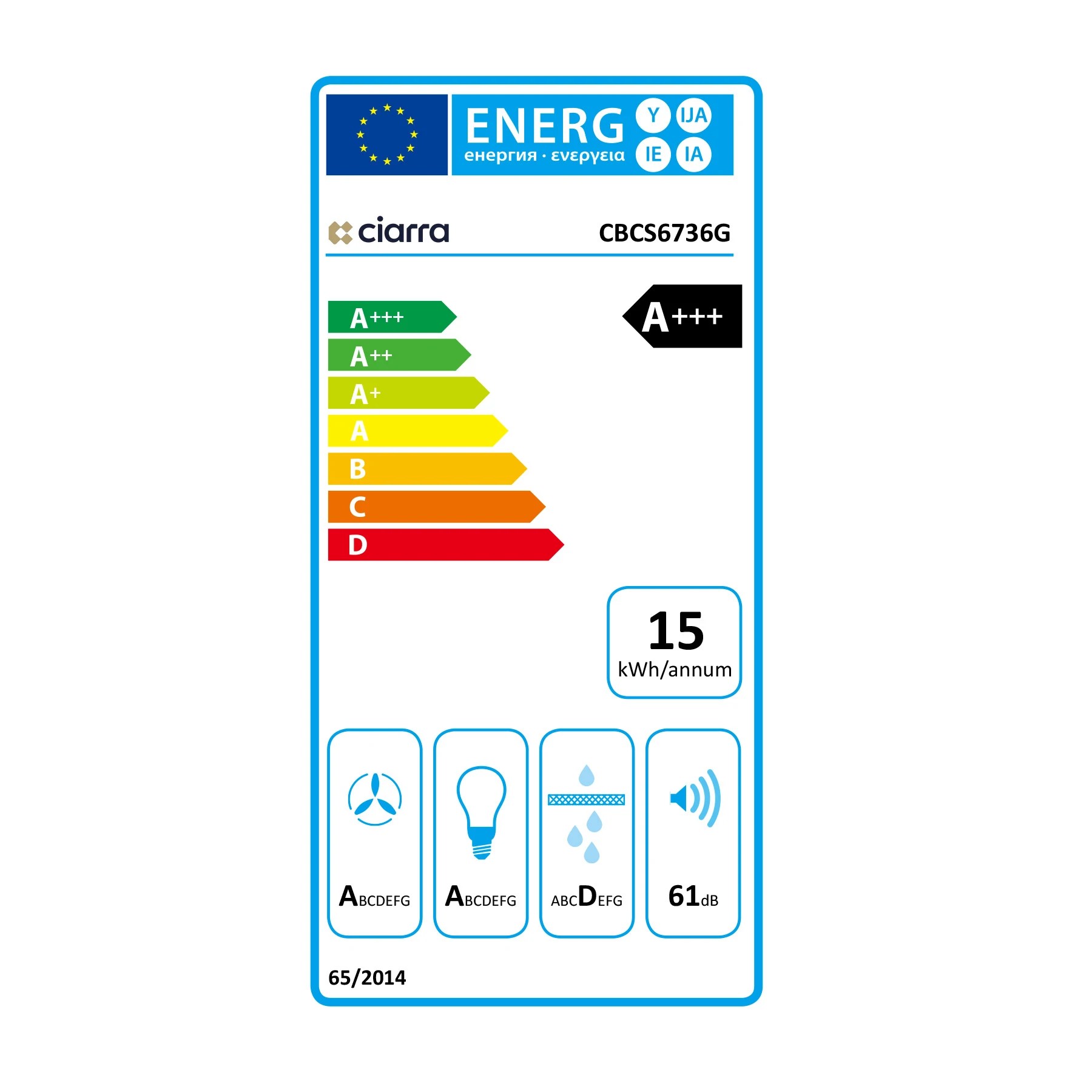 class energitique