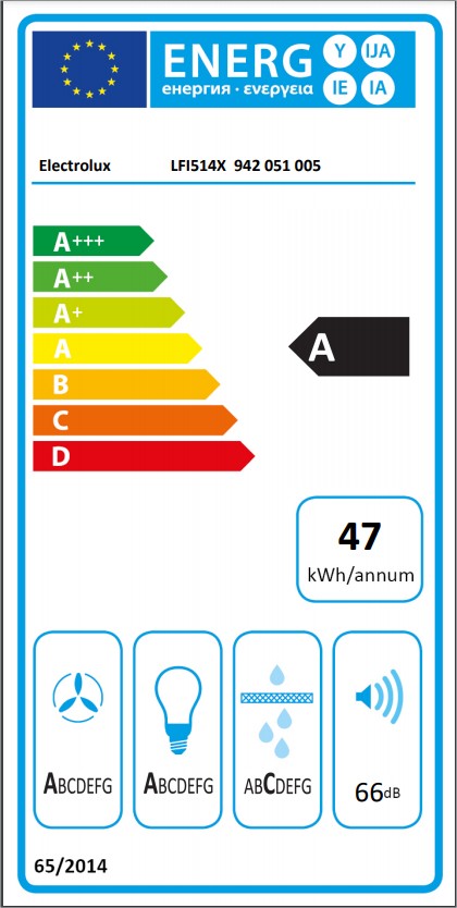 class energitique