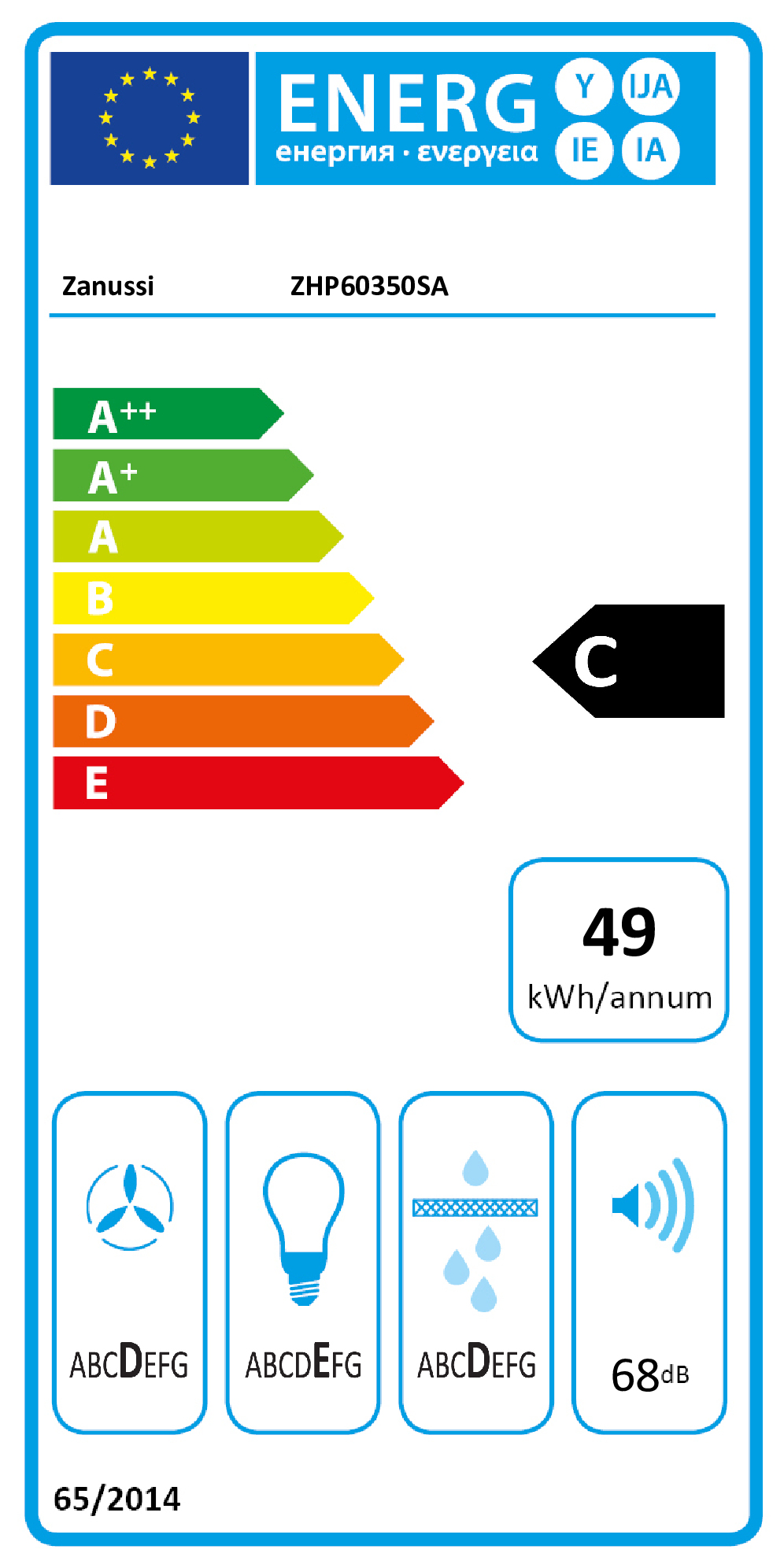 class energitique