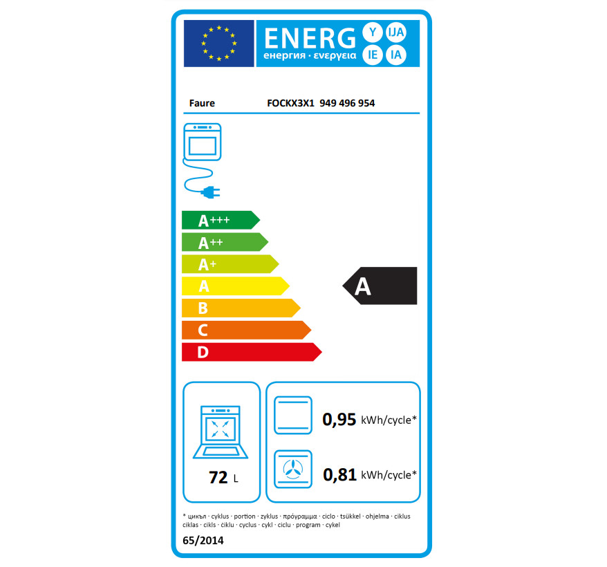 class energitique
