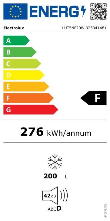 class energitique