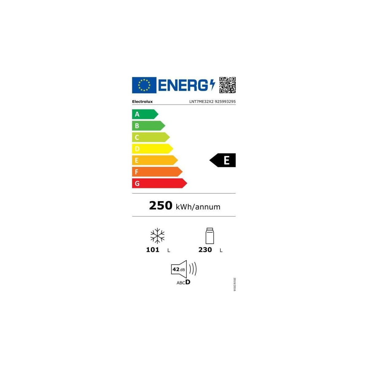 class energitique
