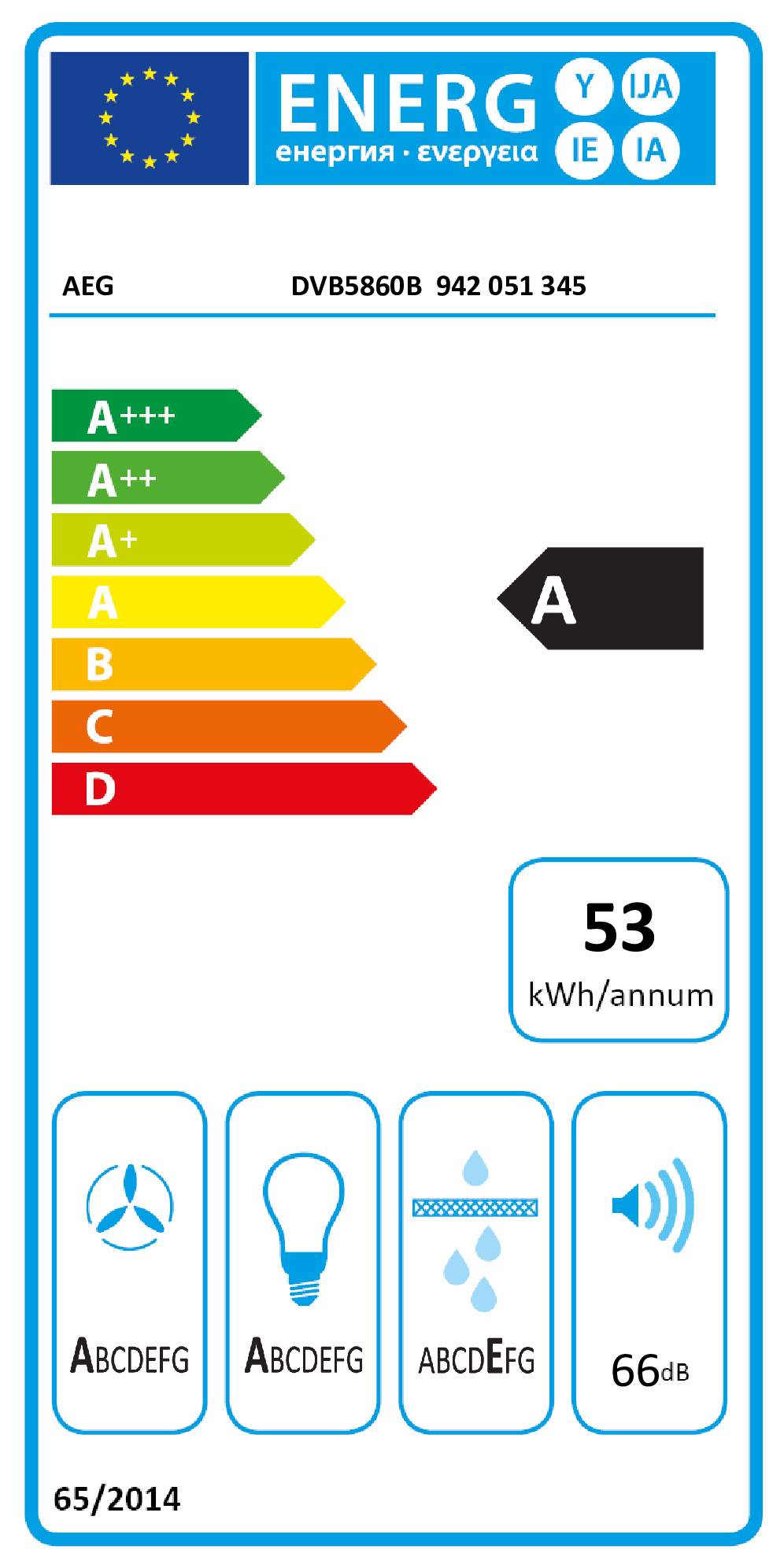 class energitique