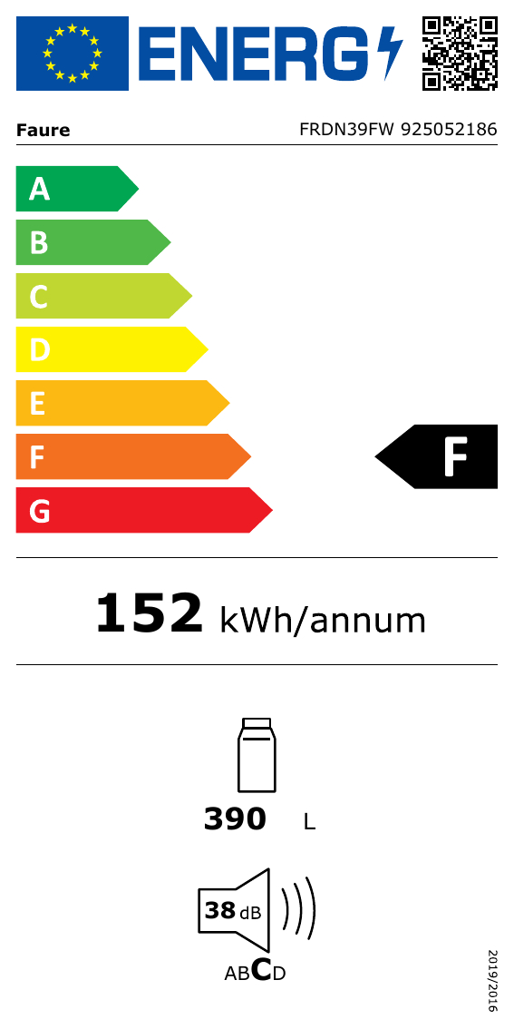 class energitique