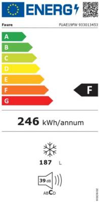 class energitique