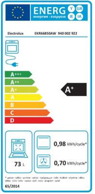 class energitique