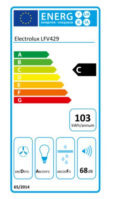 class energitique