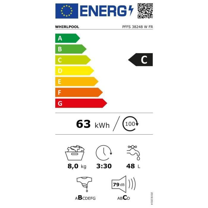 class energitique