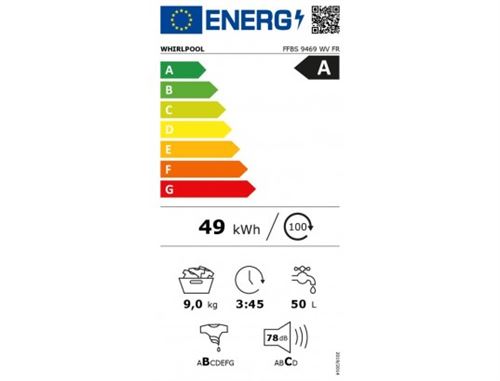 class energitique