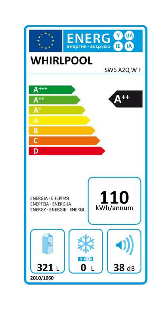class energitique