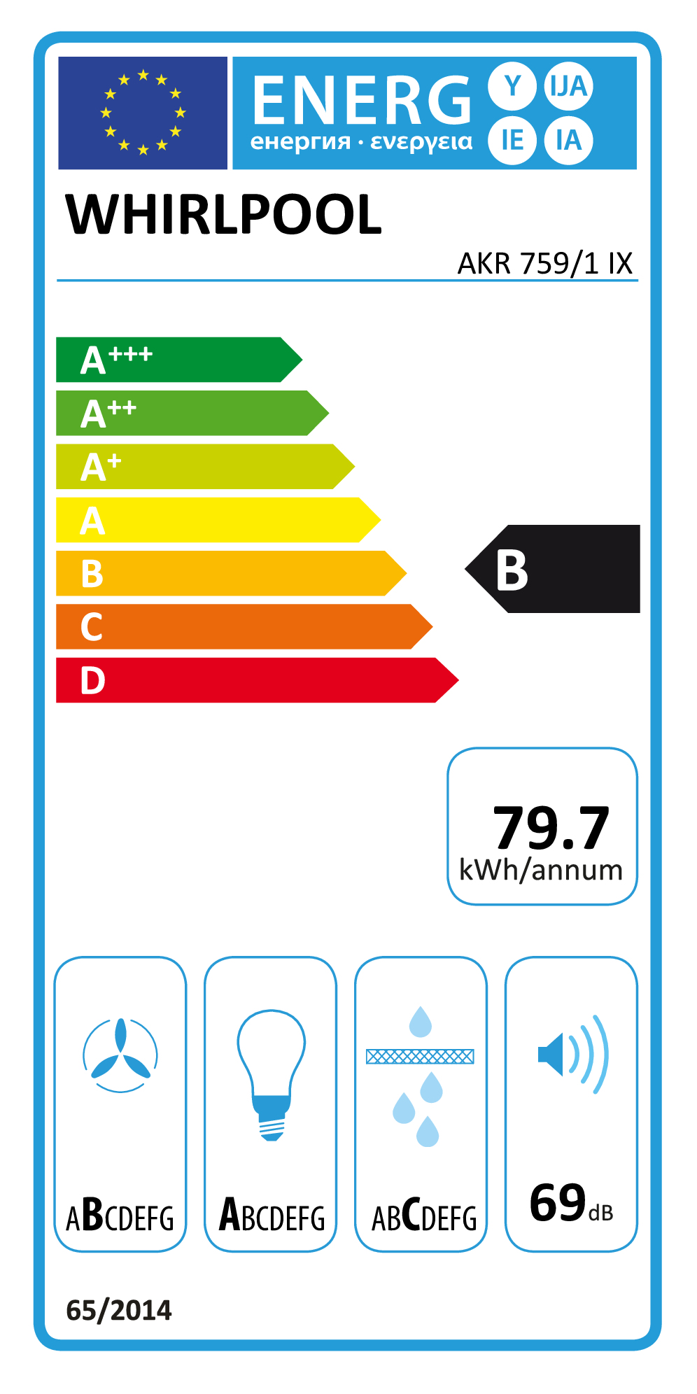 class energitique