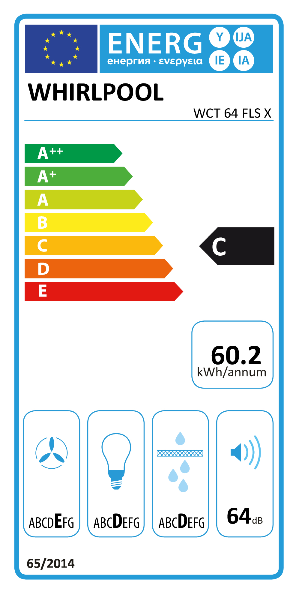 class energitique
