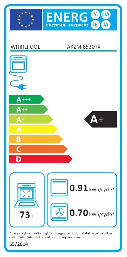 class energitique