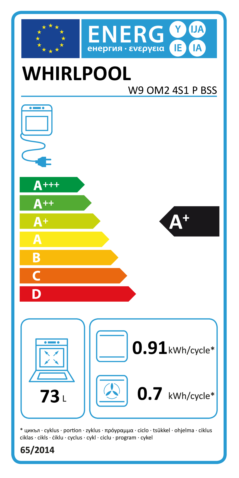 class energitique