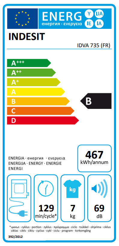 class energitique