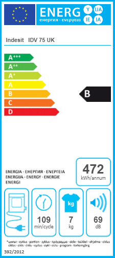class energitique