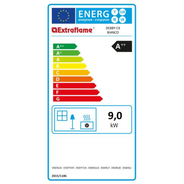 class energitique
