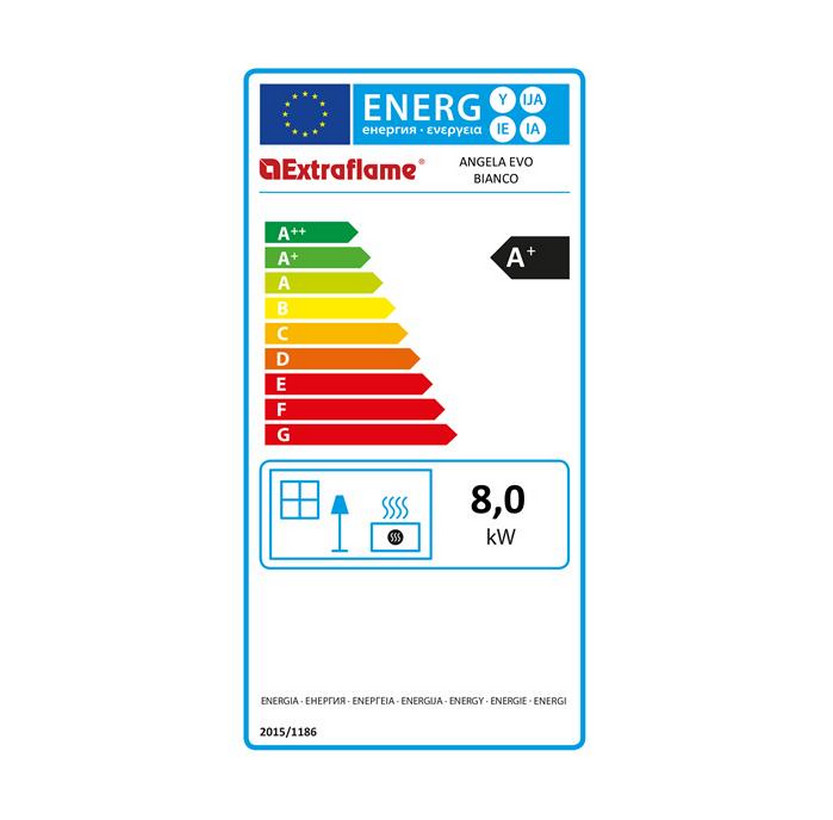 class energitique