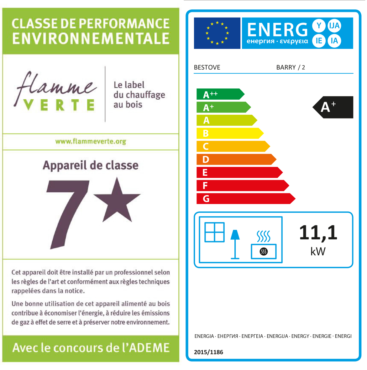 class energitique