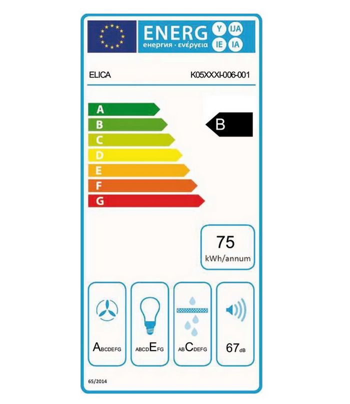 class energitique