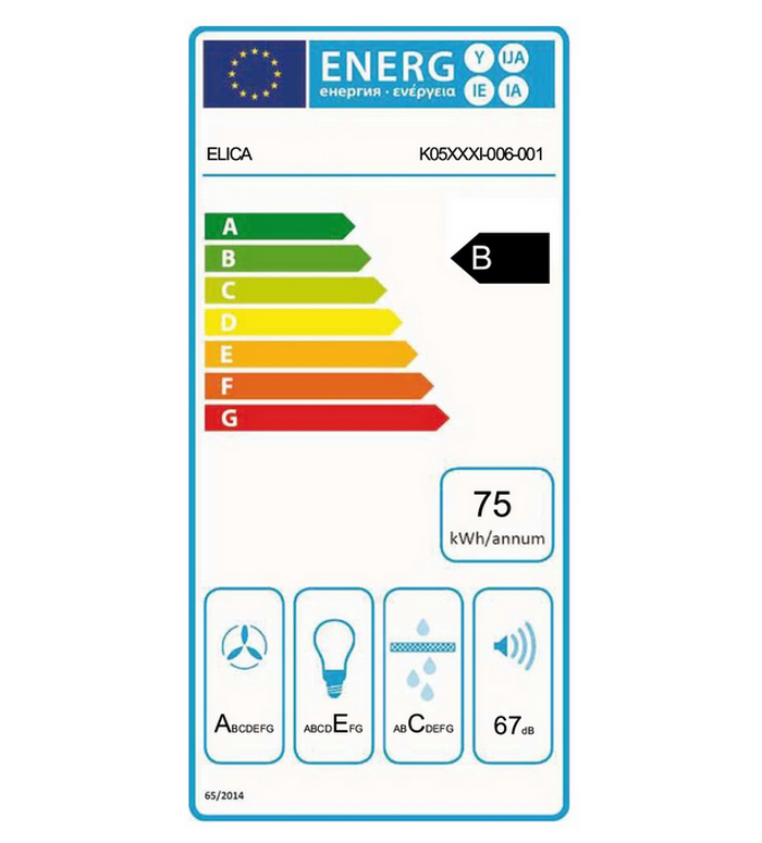 class energitique