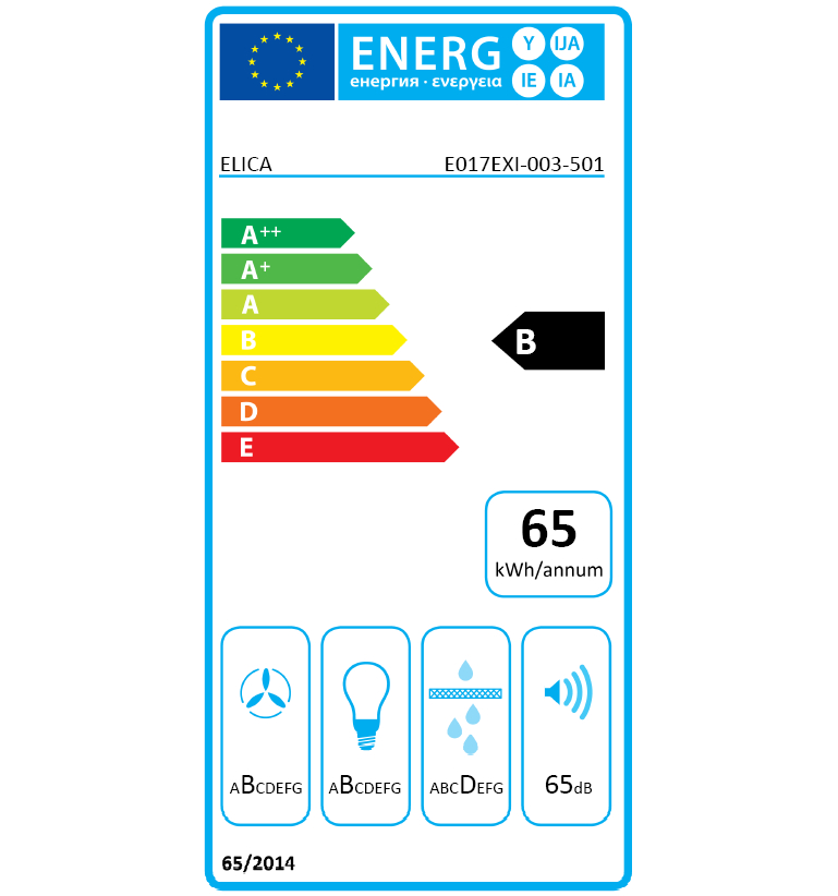 class energitique