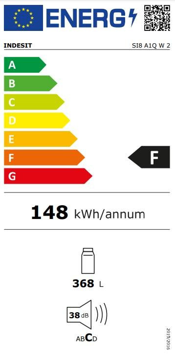 class energitique