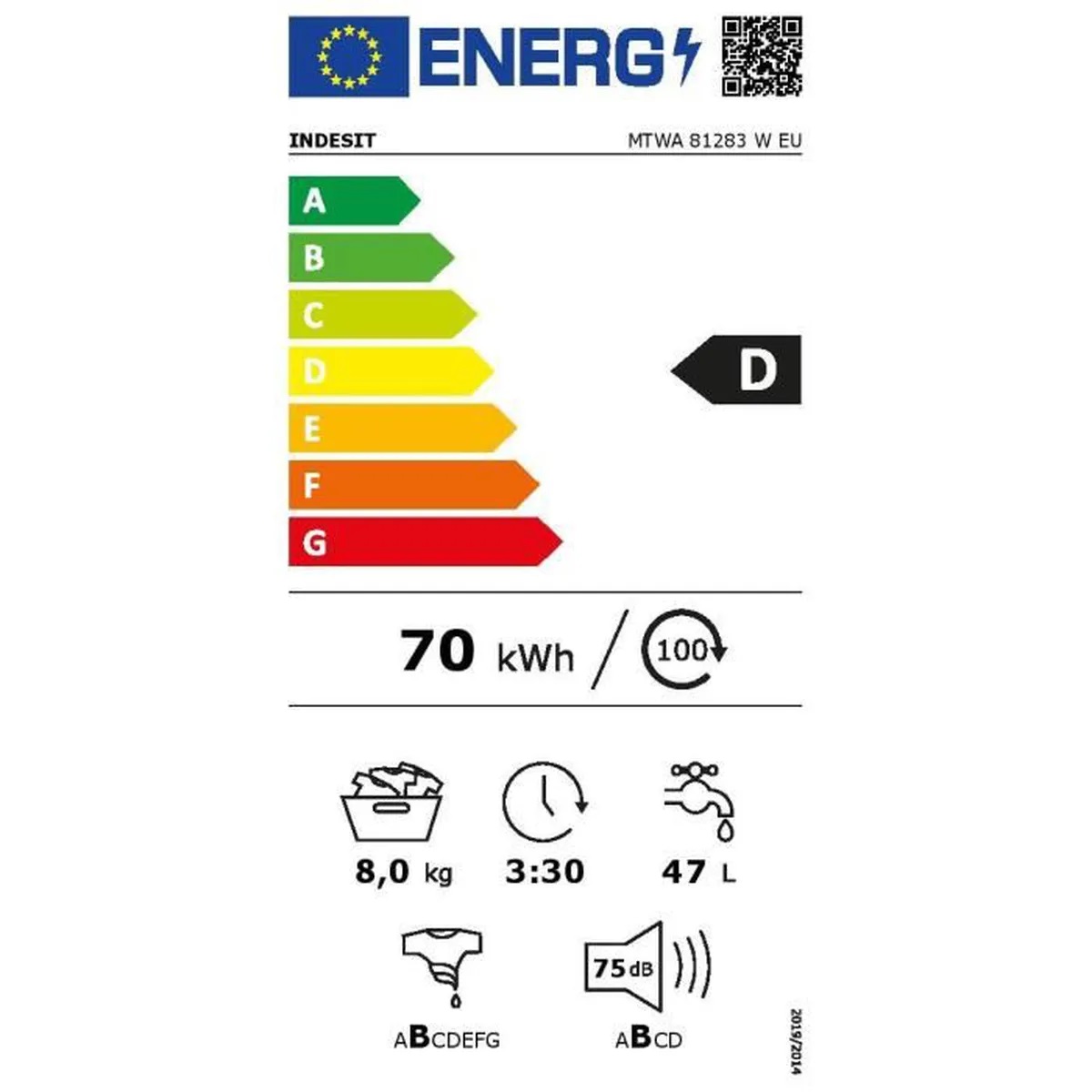 class energitique