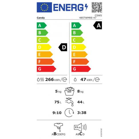 class energitique