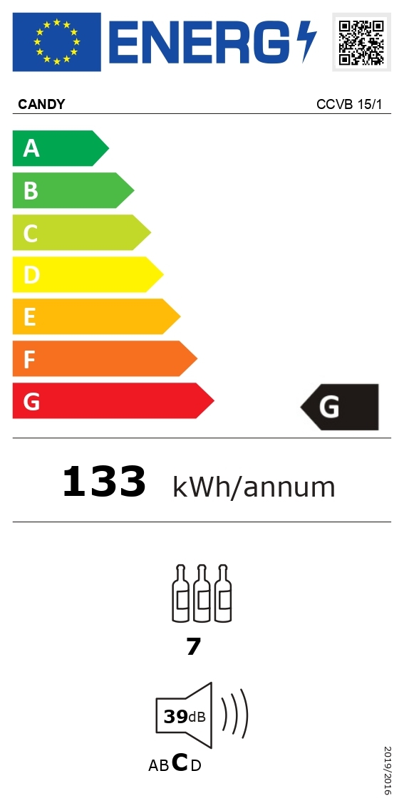 class energitique