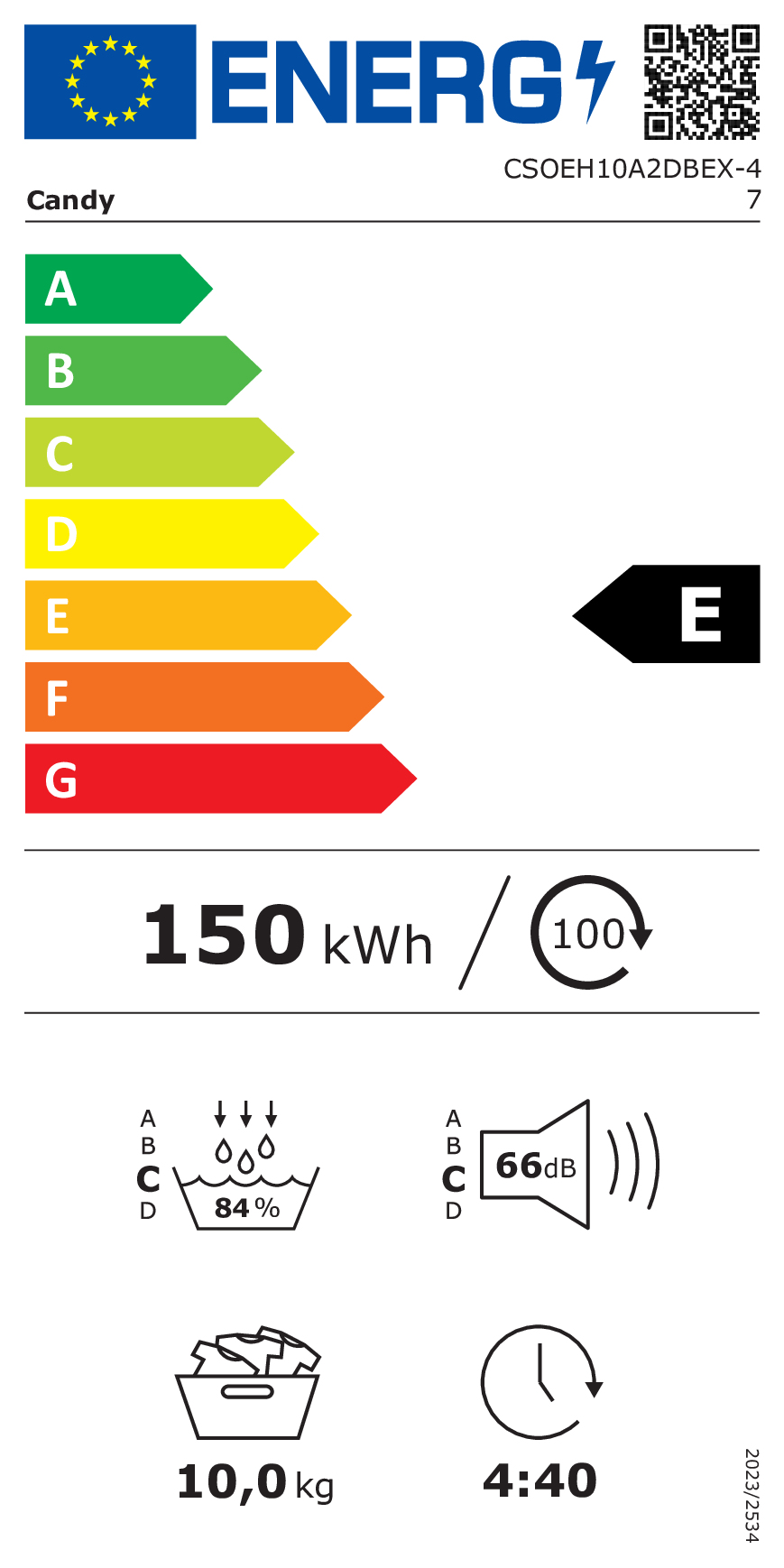 class energitique