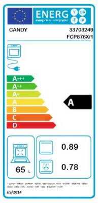 class energitique