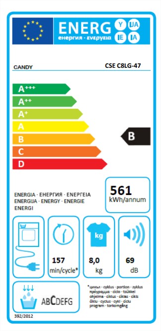 class energitique