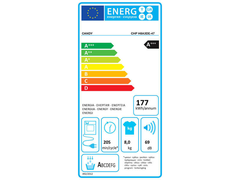 class energitique